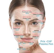 Point de divergence de plusieurs routes, de plusieurs allées, qui forment comme le dessin d'une patte d'oie. Prix Et Tarifs Injections Botox Et Filler A Partir De 300 Chf Esthetiques Geneve