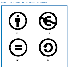 오픈 콘텐츠 - 크리에이티브 커먼즈 라이선스 사용을 위한 실용 가이드크리에이티브 커먼즈 라이선스 체계 - Meta