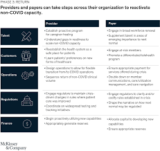 Free samples for health professionals ensure. Five Stages For Healthcare Leaders During The Covid 19 Battle Mckinsey