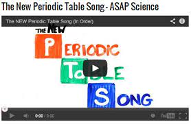 Science Videos Teach With Fergy Science Videos How To Memorize Things Teaching Chemistry