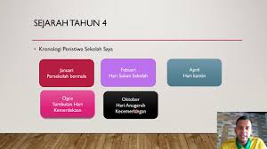 Yang artinya, ini merupakan hari istimewa bagi seluruh warga negara indonesia. Ruang Dan Masa Sejarah Tahun 4 Youtube