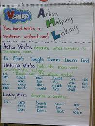 Thoughts Of A Third Grade Teacher Grammar With Attitude Teaching Writing Verbs Anchor Chart Helping Verbs
