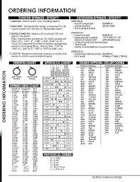 Garage Door Spring Size Chart Litology Co