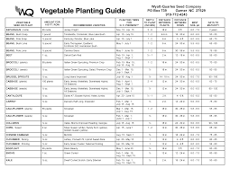 Wyatt Quarles Vegetable Planting Guide