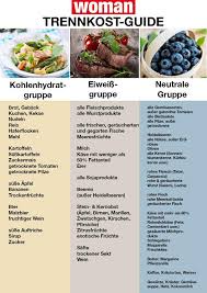 Trennkost Tabelle Zum Ausdrucken Trennkost Ernahrung Trennkost Diat