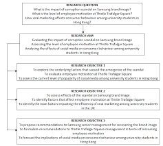 In this article you will find helpful hints of how to write a research proposal that will catch the eye of your professor, thesis, and dissertation chair. Formulating Research Aims And Objectives Research Methodology