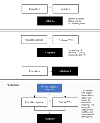 I have really bad auras from time to time. Validation Of An Algorithm For Automated Classification Of Migraine And Tension Type Headache Attacks In An Electronic Headache Diary The Journal Of Headache And Pain Full Text