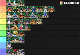 Your win/loss ration is shown on your player card. Dragonball Fighterz Tier List Community Rank Tiermaker