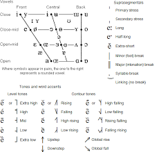 Phonetics And Phonology 2012