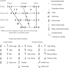 phonetics and phonology 2012