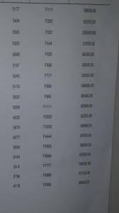 Semakan number pendaftaran kenderaan terkini jpj. Tender F1 F9999 Updated