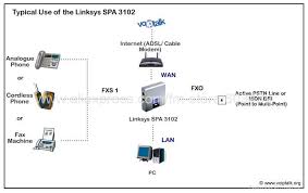 Mynetfone support have told me i need to contact cisco support to get the unit unlocked. New Unlocked Linksys Spa3102 Voip Gateway Router 1fxo 1 Fxs China