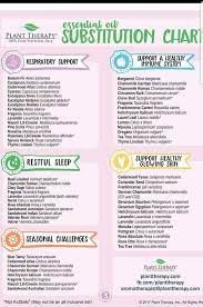 Substitutions Clove Essential Oil Essential Oil Plants Essential Oil Remedy