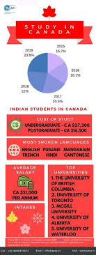 Academic Professional Studies Abroad Apsaabroad On Pinterest