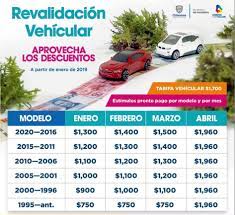Conoce El Costo De La Revalidacion 2019 Revalidacion Vehicular 2019