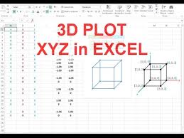 3d Graph And Xyz Plot In Excel
