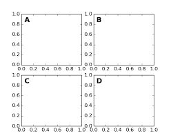 Once we have all the strings stored in the string array, we are comparing the first alphabet of each string to get them sorted in the alphabetical. Matplotlib Panel Label Out Of The Box Above The Ylabel Stack Overflow