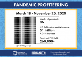 Updates: Billionaire Wealth, U.S. Job Losses and Pandemic Profiteers -  Inequality.org
