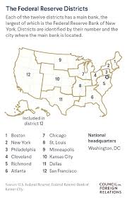 The federal united states government and the u.s. What Is The U S Federal Reserve Council On Foreign Relations