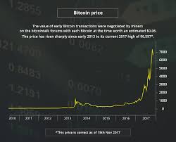 All you need is a trustworthy broker and the minimum amount of trading required. How To Trade Bitcoin In Uk Bitcoin Trading In 2021 Avatrade