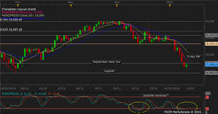 Jpn 225 Technical Analysis Poised For Upward Reversal