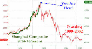 Wtf Chart Of The Day Chinese New Share Accounts Edition