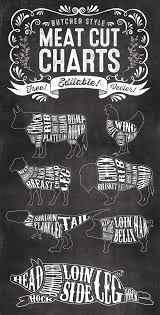 7 Free Editable Butcher Meat Cut Chart Illustrations