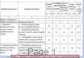 22 tahun 2016 dalam beberapa versi. Aplikasi Kkm Kurikulum 2013 Smp Kelas 7 8 9 Dengan Excel Revisi 2017 Kumpulan Rpp K13 Rpp K13 Revisi