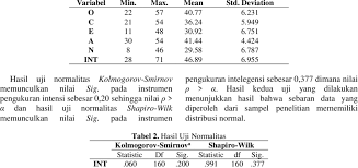 Statistika deskriptif membahas bagaimana data dapat digambarkan dan dideskripsikan atau disimpulkan, baik secara numerik maupu variable untuk mendapatkan gambaran sekilas tentang data tersebut, sehingga lebih mudah dibaca dan mempunyai makna. Statistik Deskriptif Penelitian Download Scientific Diagram