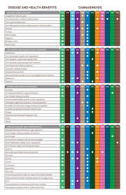 Need A Comparison Chart Our Oil Is Full Spectrum Pure