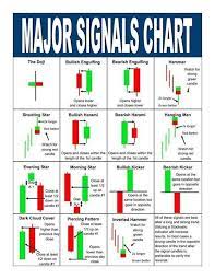 Forex Trading For Beginners Can Be Quite Difficult This Is Mostly Due To Unrealistic Expectations That A Trading Charts Forex Trading Forex Trading Strategies