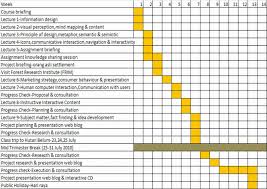 Timebench Gantt On Chart Engineering Msc Sample Example