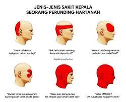 Jenis sakit kepala ini dapat terjadi apabila seseorang usai mengalami cedera pada kepala. Facebook