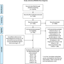 Image result for Group B Streptococcus Prophylaxis
