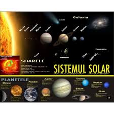 Acesta se compune din soare (centrul dinamic al sistemului, continand 99,86% din masa sistemului, si sursa principala de energie), 9 planete mari, 44 sateliti naturali ai planetelor (plus un numar mare de sateliti artificiali ai pamantului, ca. Sistemul Solar