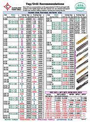 Efficient Tap Drill Chart Thread Percentage Tap Drill Size