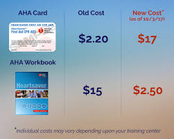 *red dress ™ dhhs, go red ™ aha ; Aha Cards Jumped 772 In Price Here S What Cpr Trainers Need To Know