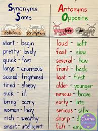 Synonyms Antonyms Anchor Chart With A Freebie Anchor