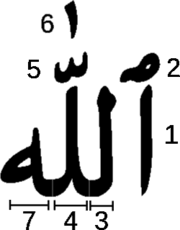 Sifat wajid allah ilmu memiliki arti mengetahui, maksudnya adalah allah mengetahui segala sesuatu dengan sempurna. Allah Islam Wikipedia Bahasa Indonesia Ensiklopedia Bebas