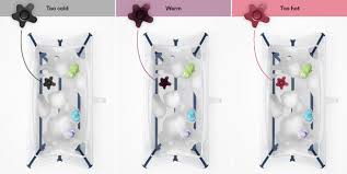 Stokke® flexi bath® is a foldable baby bath suitable from birth to four years. Stokke Flexi Bath Foldable Baby Bath For Both At Home And Traveling Tuvie
