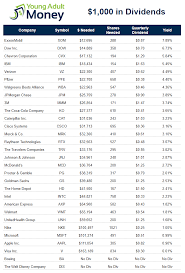 We did not find results for: How Much Money You Will Need To Make 1 000 In Dividends Laptrinhx News