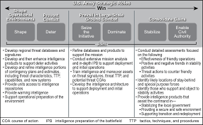 Planning ahead and packing properly can facilitate the screening process and ease your travel experience at the airport. Https Armypubs Army Mil Epubs Dr Pubs Dr A Arn31806 Tc 2 19 01 000 Web 1 Pdf