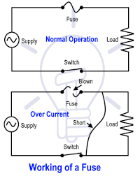 Fuse And Types Of Fuses Construction Operation Applications
