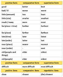 I need a bigger suitcase. Comparative And Superlative Forms Learn English Vocabulary Learn English English Grammar