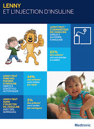 Cette dernière est souvent héréditaire. Le Diabete Chez L Enfant Tout Savoir Sur Le Diabete Infantile Medtronic Parlons Diabete