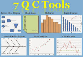 shakehand with life 7 qc tools seven basic tools of quality