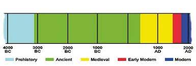 B C B C E A D C E Lessons Tes Teach Teaching Timeline Worksheet Teaching History