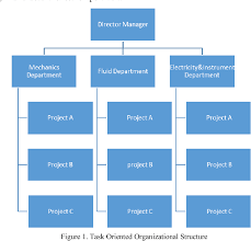 Figure 1 From Make To Order Mto Production System