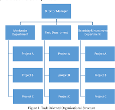 figure 1 from make to order mto production system