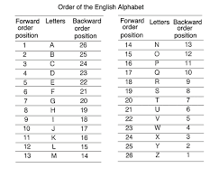 Derived letters such as ö and ø have been created for the alphabets of some languages to distinguish values that were not present … Coding Decoding Verbal Reasoning Questions And Answers Learnfrenzy